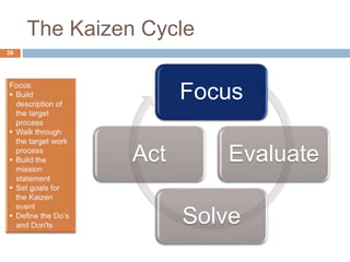 The Kaizen Cycle
28
Focus
Evaluate
Solve
Act
 