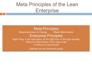 Meta Principles of the Lean
Enterprise
33
 