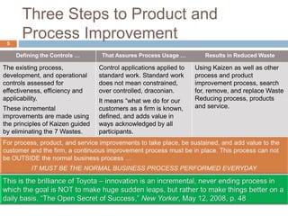 Three Steps to Product and
Process Improvement
5
Defining the Controls … That Assures Process Usage … Results in Reduced Waste
The existing process,
development, and operational
controls assessed for
effectiveness, efficiency and
applicability.
These incremental
improvements are made using
the principles of Kaizen guided
by eliminating the 7 Wastes.
Control applications applied to
standard work. Standard work
does not mean constrained,
over controlled, draconian.
It means “what we do for our
customers as a firm is known,
defined, and adds value in
ways acknowledged by all
participants.
Using Kaizen as well as other
process and product
improvement process, search
for, remove, and replace Waste
Reducing process, products
and service.
 