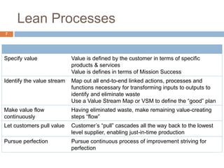 Lean Processes
7
Specify value Value is defined by the customer in terms of specific
products & services
Value is defines in terms of Mission Success
Identify the value stream Map out all end-to-end linked actions, processes and
functions necessary for transforming inputs to outputs to
identify and eliminate waste
Use a Value Stream Map or VSM to define the “good” plan
Make value flow
continuously
Having eliminated waste, make remaining value-creating
steps “flow”
Let customers pull value Customer’s “pull” cascades all the way back to the lowest
level supplier, enabling just-in-time production
Pursue perfection Pursue continuous process of improvement striving for
perfection
 