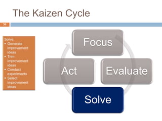 The Kaizen Cycle
30
Focus
Evaluate
Solve
Act
 