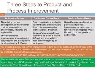 Three Steps to Product and
Process Improvement
5
Defining the Controls … That Assures Process Usage … Results in Reduced W...