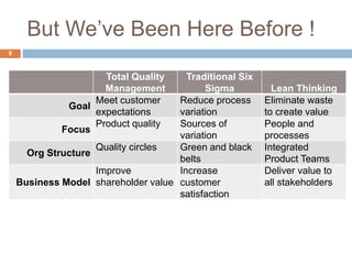 But We’ve Been Here Before !
Total Quality
Management
Traditional Six
Sigma Lean Thinking
Goal
Meet customer
expectations
...