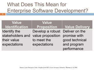 What Does This Mean for
Enterprise Software Development?
Value
Identification
Value
Proposition Value Delivery
Identify th...