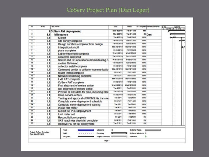 Program management review presentation