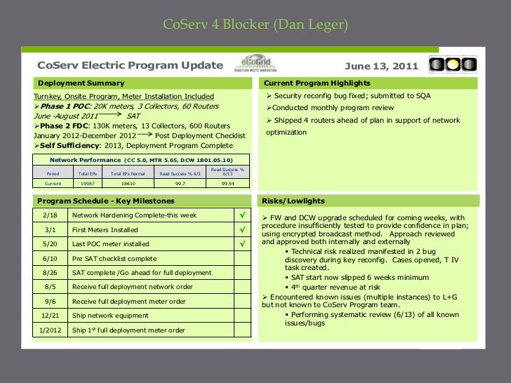 program management review presentation powerpoint 4 blocker template