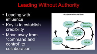 Leading Without Authority
•  Leading with
   influence
•  Key is to establish
   credibility
•  Move away from
   “command and
   control” to
   collaboration
 