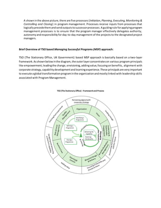 PROGRAMME MANAGEMENT BEST PRATICE | PDF