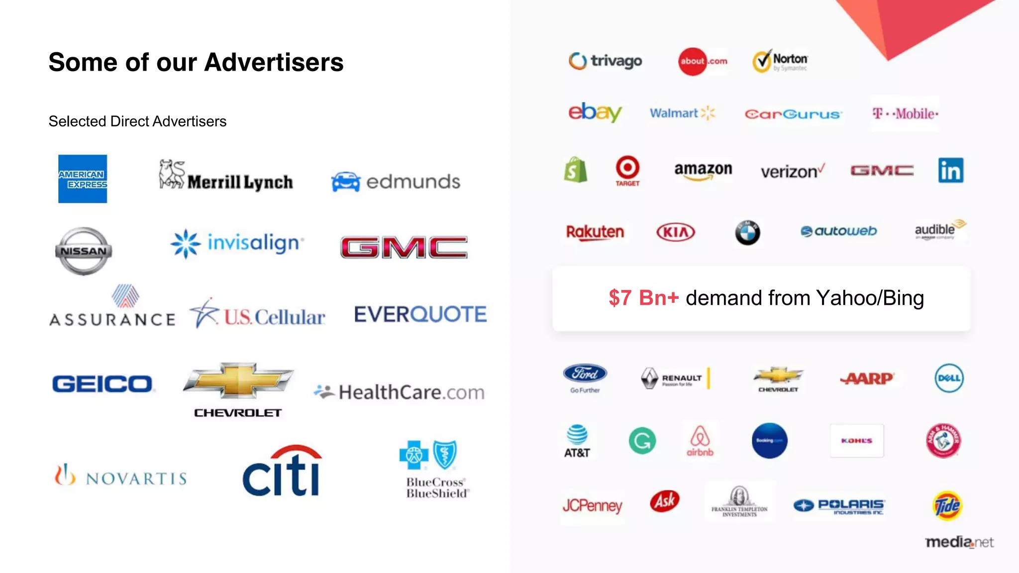 Some of our Advertisers
Selected Direct Advertisers
$7 Bn+ demand from Yahoo/Bing
 