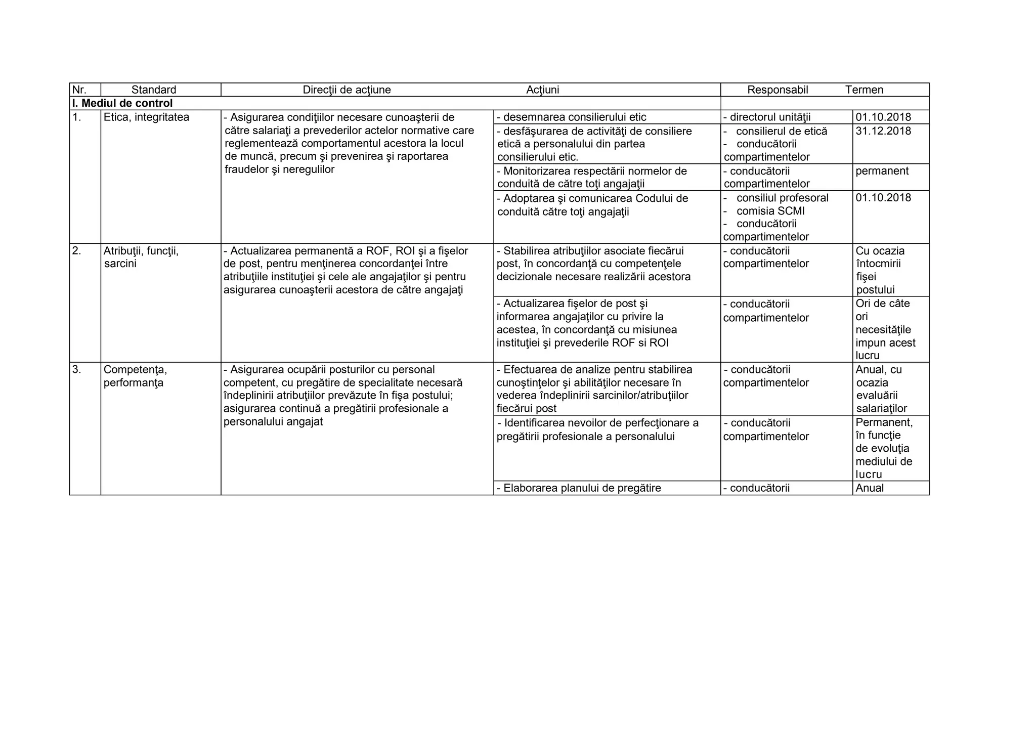 Program managerial SCIM | PDF