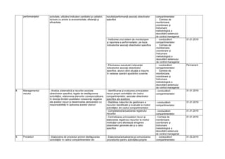 performanţelor activitate, utilizând indicatori cantitativi şi calitativi,
inclusiv cu privire la economicitate, eficienţă şi
eficacitate
rezultat/performanţă asociaţi obiectivelor
specifice
compartimentelor
- Comisia de
monitorizare,
coordonare şi
îndrumare
metodologică a
dezvoltării sistemului
de control managerial
- Instituirea unui sistem de monitorizare
şi raportare a performanţelor, pe baza
indicatorilor asociaţi obiectivelor specifice
- conducătorii
compartimentelor
- Comisia de
monitorizare,
coordonare şi
îndrumare
metodologică a
dezvoltării sistemului
de control managerial
31.01.2019
- Efectuarea reevaluării relevanţei
indicatorilor asociaţi obiectivelor
specifice, atunci când situaţia o impune,
în vederea operării ajustărilor cuvenite
- conducătorii
compartimentelor
- Comisia de
monitorizare,
coordonare şi
îndrumare
metodologică a
dezvoltării sistemului
de control managerial
Permanent
8. Managementul
riscului
- Analiza sistematică a riscurilor asociate
obiectivelor specifice, legate de desfăşurarea
activităţilor, elaborarea planurilor corespunzătoare,
în direcţia limitării posibilelor consecinţe negative
ale acestor riscuri şi desemnarea persoanelor cu
responsabilităţi în aplicarea acestor planuri
- Identificarea şi evaluarea principalelor
riscuri proprii activităţilor din cadrul
compartimentelor, asociate obiectivelor
specifice ale acestora
- conducătorii
compartimentelor
31.01.2019
- Stabilirea măsurilor de gestionare a
riscurilor identificate şi evaluate la nivelul
activităţilor din cadrul compartimentelor
- conducătorii
compartimentelor
31.01.2019
- Completarea/actualizarea registrului
riscurilor
- conducătorii
compartimentelor
31.01.2019
- Centralizarea principalelor riscuri şi
elaborarea registrului riscurilor la nivelul
instituiţiei care afectează atingerea
obiectivelor generale ale şi a celor
specifice
- Comisia de
monitorizare,
coordonare şi
îndrumare
metodologică a
dezvoltării sistemului
de control managerial
31.01.2019
9. Proceduri - Elaborarea de proceduri privind desfăşurarea
activităţilor în cadrul compartimentelor din
- Elaborarea/actualizarea şi comunicarea
procedurilor pentru activitatea proprie
- conducătorii
compartimentelor
31.03.2019
 