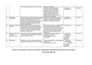 acestea să ajungă complete şi la timp la utilizatori oportună a informaţiilor
- Stabilirea canalelor adecvate de
comunicare, prin care managerii şi
personalul de execuţie din cadrul
compartimentelor să fie informaţi cu
privire la proiectele de decizii sau
iniţiative, adoptate la nivelul altor
compartimente, care le-ar putea afecta
sarcinile şi responsabilităţile
- conducătorii
compartimentelor
Permanent
13 Gestionarea
documentelor
- Organizarea şi administrarea procesului de creare,
revizuire, organizare, stocare, utilizare, identificare
şi arhivare a documentelor interne şi a celor
provenite din exteriorul organizaţiei, oferind control
asupra ciclului complet de viaţă al acestora şi
accesibilitate conducerii şi angajaţilor entităţii,
precum şi terţilor abilitaţi
- Elaborarea şi comunicarea procedurii de
sistem pentru înregistrarea, expedierea,
redactarea, clasificarea, îndosarierea,
protejarea şi păstrarea documentelor
- conducătorii
compartimentelor
Permanent
14. Raportarea contabilă şi
financiară
asigurarea bunei desfăşurări a proceselor şi
exercitarea formelor de control intern adecvate,
care garantează că datele şi informaţiile aferente
utilizate pentru întocmirea situaţiilor contabile
anuale şi a rapoartelor financiare sunt corecte,
complete şi furnizate la timp
-Organizarea şi ţinerea la zi a contabilităţii şi
de prezentarea la termen a situaţiilor
financiare asupra situaţiei patrimoniului aflat
în administrarea sa, precum şi a execuţiei
bugetare, în vederea asigurării exactităţii
tuturor informaţiilor contabile aflate sub
controlul său.
- contabilul școlii Permanent
15. Evaluarea sistemului
de control
intern/managerial
- Instituirea funcţiei de autoevaluare a controlului
intern/managerial, la nivelul fiecărui compartiment,
precum şi la nivelul instituţiei
- Pregătirea şi realizarea autoevaluării
subsistemului de control
intern/managerial la nivel de
compartiment.
- conducătorii
compartimentelor
- Comisia de
monitorizare,
coordonare şi
îndrumare
31.01.2019
16. Auditul intern - elaborarea/ revizuirea și aplicarea procedurilor
operaționale, privind sistemul de control managerial
- verificarea procedurilor, revizuirea acestora
unde este cazul
-implementarea procedurilor
- conducătorii
compartimentelor
- Comisia de
monitorizare,
coordonare şi
îndrumare
31.10.2018
Comisia de monitorizare, coordonare şi îndrumare metodologică a dezvoltării sistemului de control managerial
Director Adj. Șuță Lizia
 