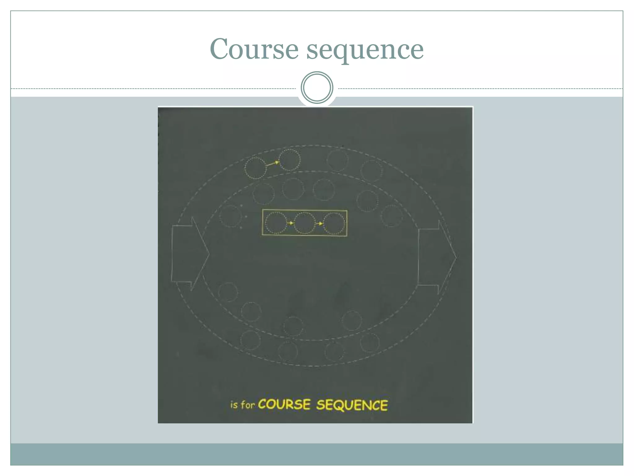 Course sequence