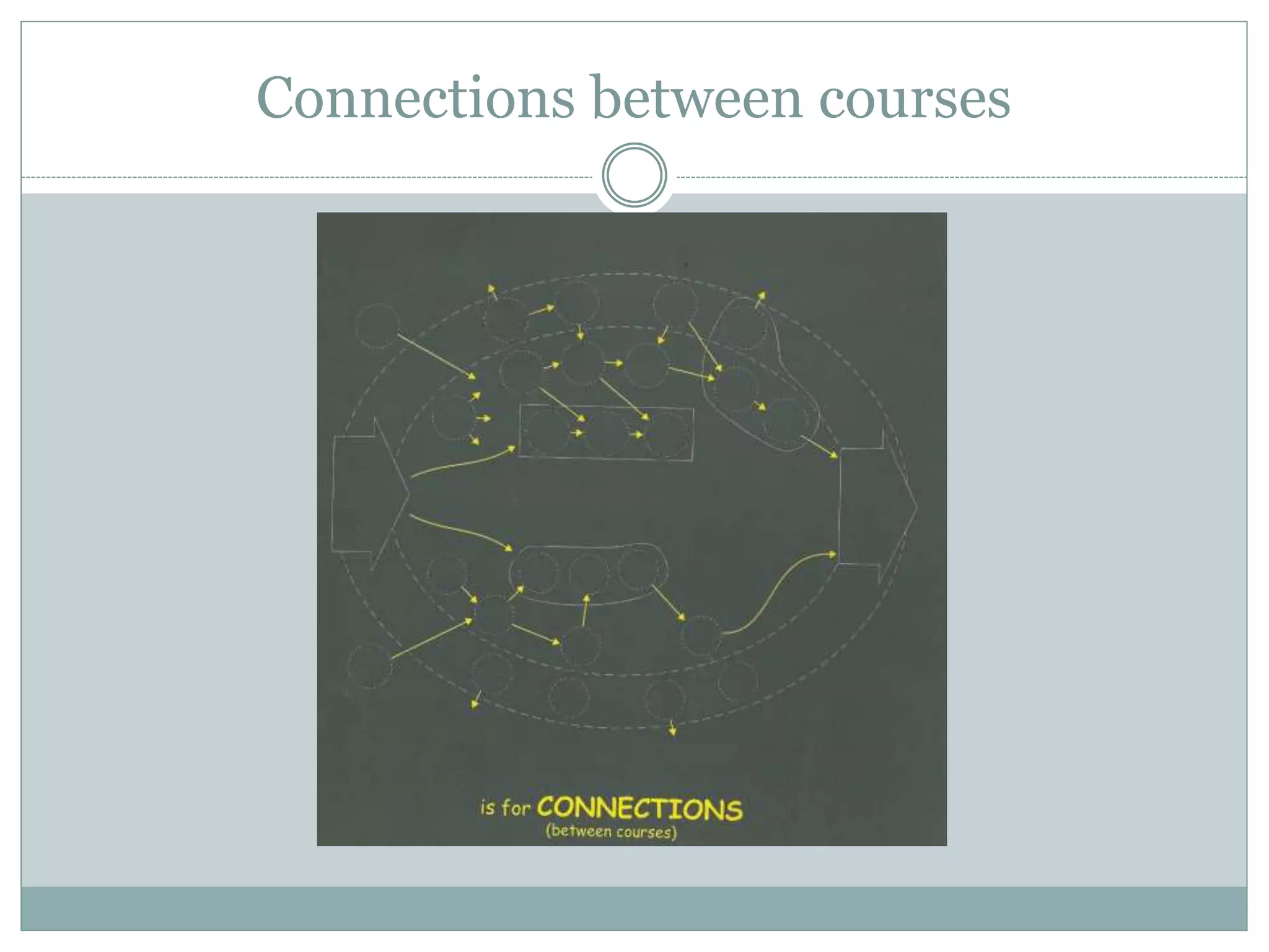 Connections between courses