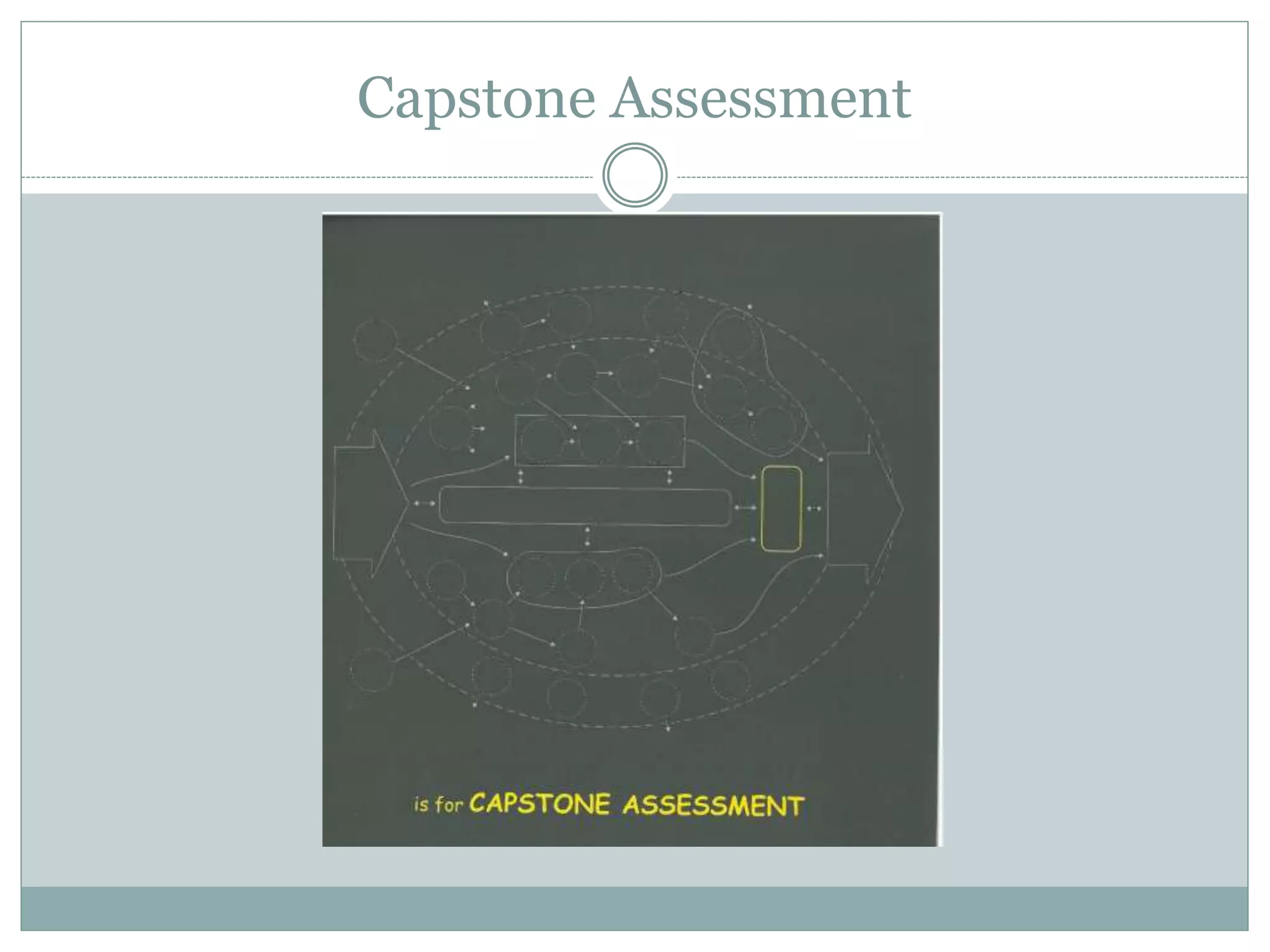 Capstone Assessment
