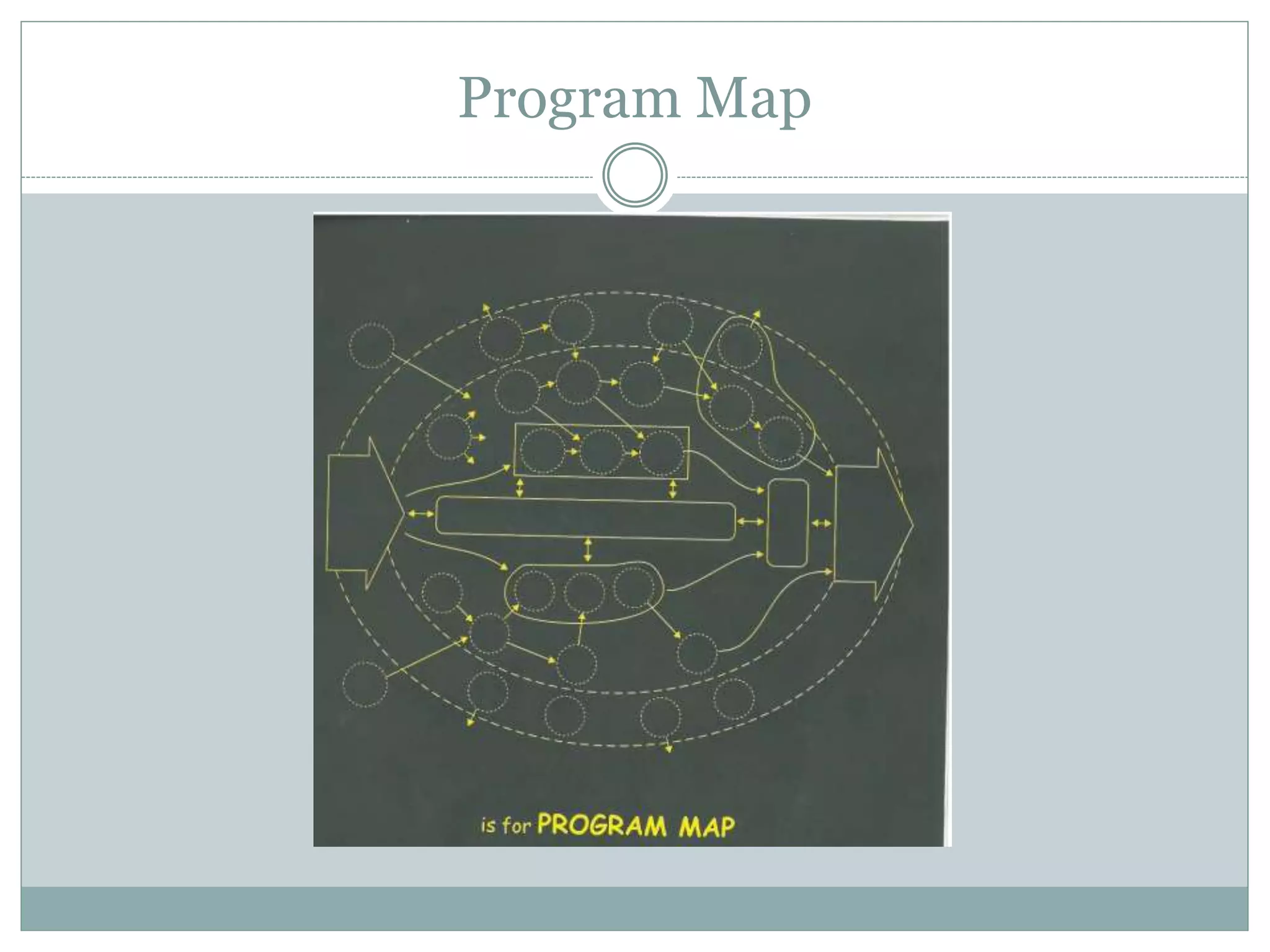 Program Map