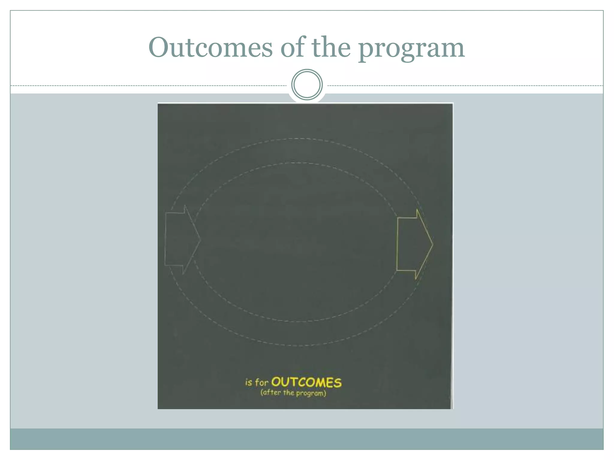 Outcomes of the program