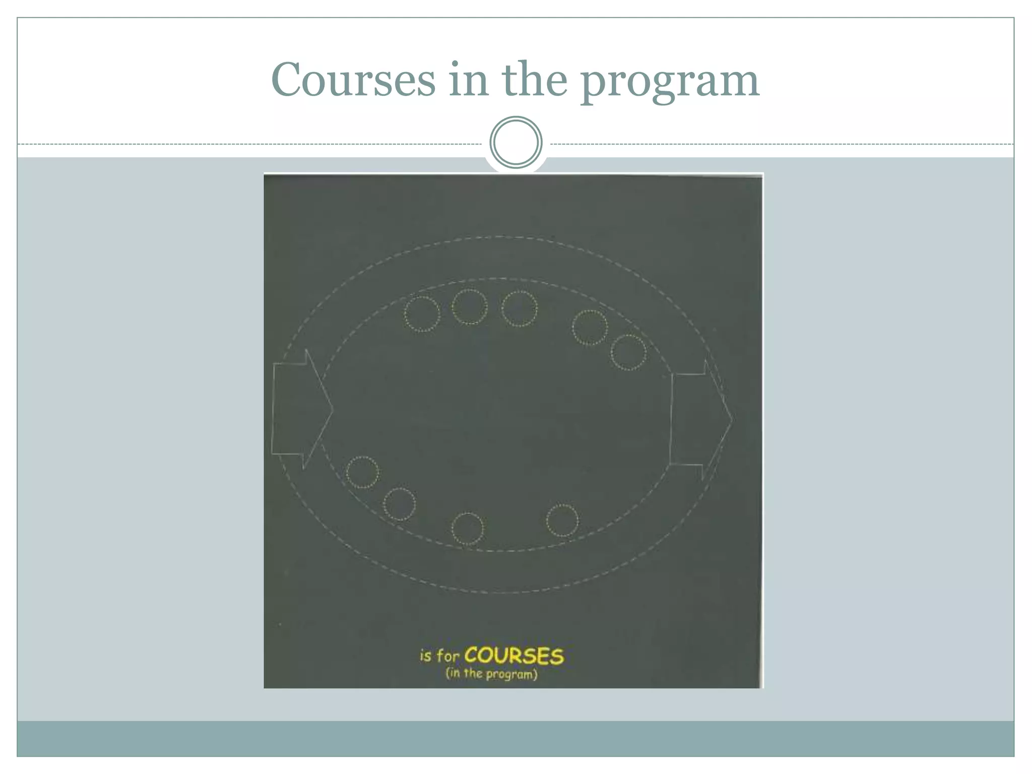 Courses in the program