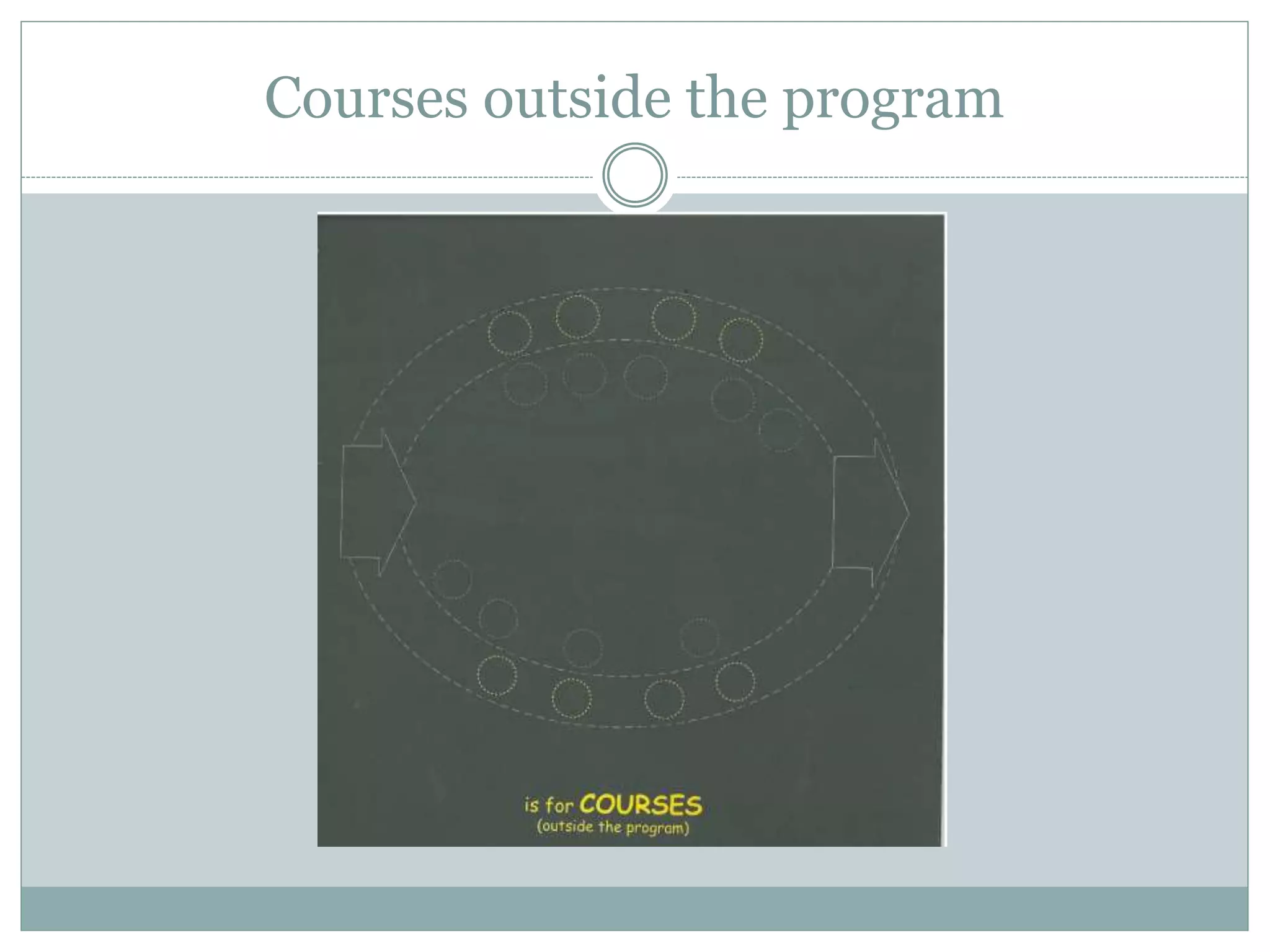 Courses outside the program