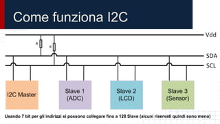 Come funziona I2C
Usando 7 bit per gli indirizzi si possono collegare fino a 128 Slave (alcuni riservati quindi sono meno)
 