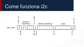 Come funziona i2c
 