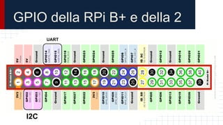 GPIO della RPi B+ e della 2
I2C
UART
 