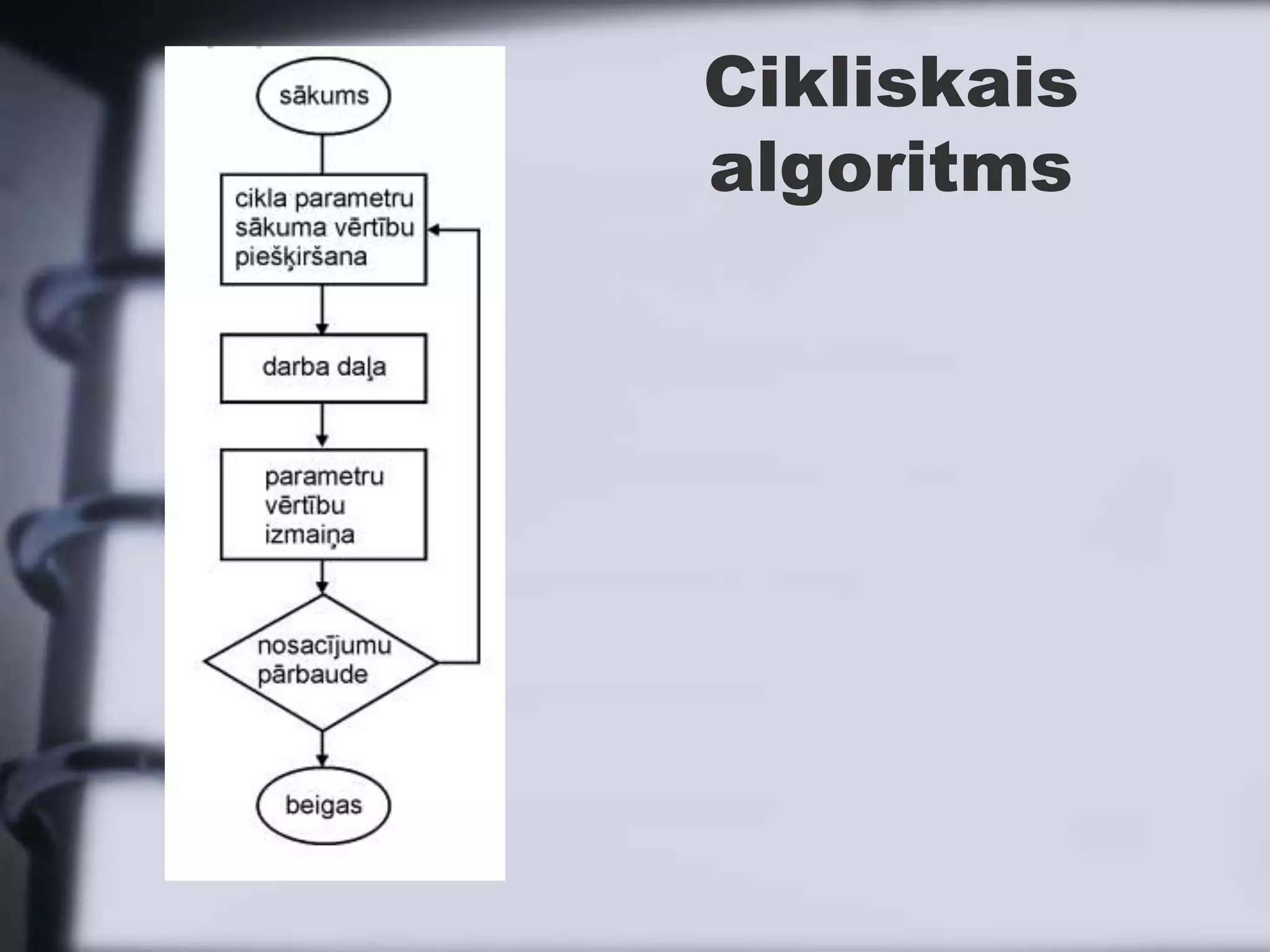 Cikliskais
algoritms
 