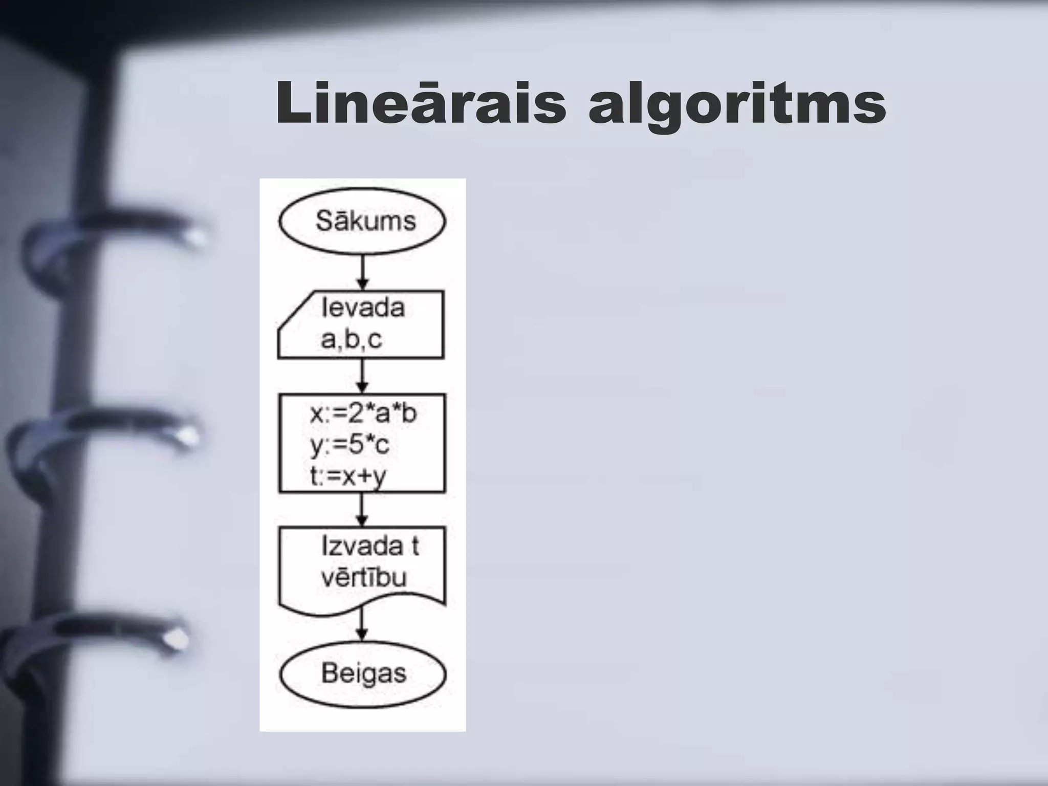 Lineārais algoritms
 