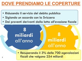 DOVE PRENDIAMO LE COPERTURE

• Riducendo il servizio del debito pubblico
5



• Siglando un accordo con la Svizzera
• Dai proventi derivanti dalla lotta all’evasione fiscale

             8
         miliardi                      8
         all’anno                 miliardi
                                  all’anno
           • Recuperando il 3% delle 700 agevolazioni
5            fiscali che valgono 254 miliardi
 