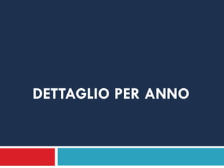 DETTAGLIO PER ANNO
 