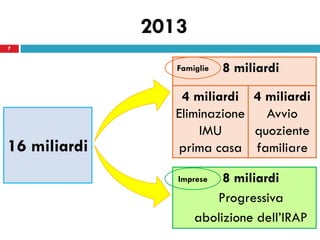 2013
7


                 Famiglie   8 miliardi

                  4 miliardi 4 miliardi
                 Eliminazione   Avvio
                     IMU      quoziente
16 miliardi      prima casa familiare

                 Imprese  8 miliardi
                        Progressiva
                     abolizione dell’IRAP
 