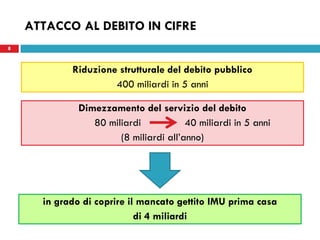 ATTACCO AL DEBITO IN CIFRE
8



            Riduzione strutturale del debito pubblico
                     400 miliardi in 5 anni

              Dimezzamento del servizio del debito
                 80 miliardi            40 miliardi in 5 anni
                       (8 miliardi all’anno)




      in grado di coprire il mancato gettito IMU prima casa
                            di 4 miliardi
 