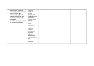 • να αναγνωρίζει τις βασικές
μορφές ψηφιακής πληροφορίας
(κείμενο, εικόνα, ήχος)
• να αναγνωρίζει τις βασικές
ψηφιακές συσκευές ως μέσα
αναπαράστασης ψηφιακής
πληροφορίας
• να υιοθετεί κανόνες εργονομίας
στη χρήση του υπολογιστή
Λογισμικό
Έναρξη και
κλείσιμο
προγράμματος
Μορφές ψηφιακής
πληροφορίας
(κείμενο, εικόνα,
ήχος κ.λπ.)
Αρχείο-
αποθήκευση
Ψηφιακές
συσκευές
(υπολογιστής,
εκτυπωτής,
ψηφιακή
φωτογραφική
μηχανή, σαρωτής
κλπ.).
Εργονομία
 