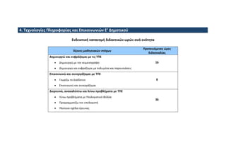 4. Τεχνολογίες Πληροφορίας και Επικοινωνιών Ε’ Δημοτικού
Ενδεικτική κατανομή διδακτικών ωρών ανά ενότητα
Άξονες μαθησιακών στόχων
Προτεινόμενες ώρες
διδασκαλίας
Δημιουργώ και εκφράζομαι με τις ΤΠΕ
• Δημιουργώ με τον κειμενογράφο
• Δημιουργώ και εκφράζομαι με πολυμέσα και παρουσιάσεις
16
Επικοινωνώ και συνεργάζομαι με ΤΠΕ
• Γνωρίζω το Διαδίκτυο
• Επικοινωνώ και συνεργάζομαι
8
Διερευνώ, ανακαλύπτω και λύνω προβλήματα με ΤΠΕ
• Λύνω προβλήματα με Υπολογιστικά Φύλλα
• Προγραμματίζω τον υπολογιστή
• Υλοποιώ σχέδια έρευνας
36
 