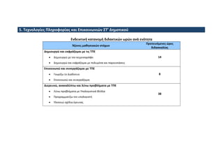 5. Τεχνολογίες Πληροφορίας και Επικοινωνιών ΣΤ’ Δημοτικού
Ενδεικτική κατανομή διδακτικών ωρών ανά ενότητα
Άξονες μαθησιακών στόχων
Προτεινόμενες ώρες
διδασκαλίας
Δημιουργώ και εκφράζομαι με τις ΤΠΕ
• Δημιουργώ με τον κειμενογράφο
• Δημιουργώ και εκφράζομαι με πολυμέσα και παρουσιάσεις
14
Επικοινωνώ και συνεργάζομαι με ΤΠΕ
• Γνωρίζω το Διαδίκτυο
• Επικοινωνώ και συνεργάζομαι
8
Διερευνώ, ανακαλύπτω και λύνω προβλήματα με ΤΠΕ
• Λύνω προβλήματα με Υπολογιστικά Φύλλα
• Προγραμματίζω τον υπολογιστή
• Υλοποιώ σχέδια έρευνας
38
 