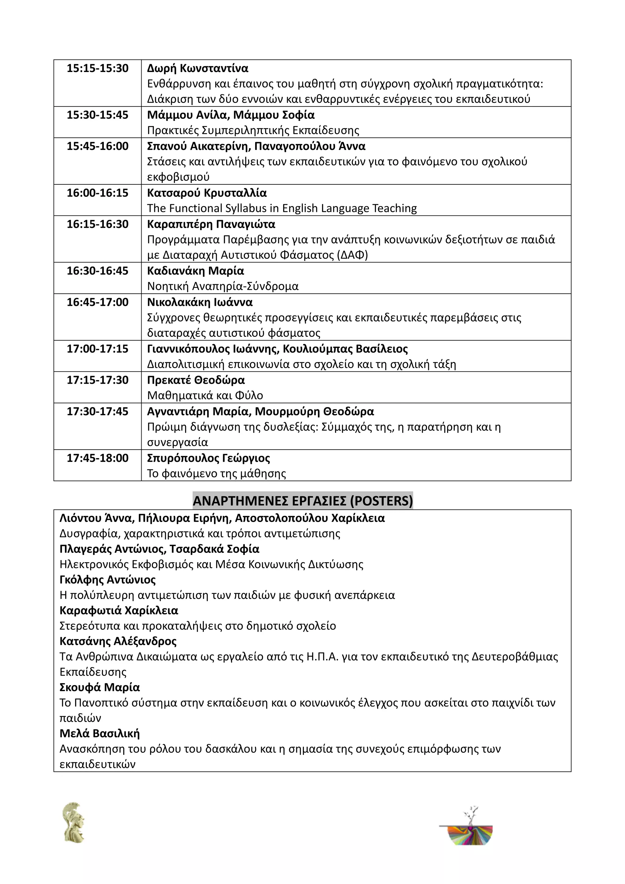15:15-15:30 Δωρή Κωνσταντίνα
Ενθάρρυνση και έπαινος του μαθητή στη σύγχρονη σχολική πραγματικότητα:
Διάκριση των δύο εννοιών και ενθαρρυντικές ενέργειες του εκπαιδευτικού
15:30-15:45 Μάμμου Ανίλα, Μάμμου Σοφία
Πρακτικές Συμπεριληπτικής Εκπαίδευσης
15:45-16:00 Σπανού Αικατερίνη, Παναγοπούλου Άννα
Στάσεις και αντιλήψεις των εκπαιδευτικών για το φαινόμενο του σχολικού
εκφοβισμού
16:00-16:15 Κατσαρού Κρυσταλλία
The Functional Syllabus in English Language Teaching
16:15-16:30 Καραπιπέρη Παναγιώτα
Προγράμματα Παρέμβασης για την ανάπτυξη κοινωνικών δεξιοτήτων σε παιδιά
με Διαταραχή Αυτιστικού Φάσματος (ΔΑΦ)
16:30-16:45 Καδιανάκη Μαρία
Νοητική Αναπηρία-Σύνδρομα
16:45-17:00 Νικολακάκη Ιωάννα
Σύγχρονες θεωρητικές προσεγγίσεις και εκπαιδευτικές παρεμβάσεις στις
διαταραχές αυτιστικού φάσματος
17:00-17:15 Γιαννικόπουλος Ιωάννης, Κουλιούμπας Βασίλειος
Διαπολιτισμική επικοινωνία στο σχολείο και τη σχολική τάξη
17:15-17:30 Πρεκατέ Θεοδώρα
Μαθηματικά και Φύλο
17:30-17:45 Αγναντιάρη Μαρία, Μουρμούρη Θεοδώρα
Πρώιμη διάγνωση της δυσλεξίας: Σύμμαχός της, η παρατήρηση και η
συνεργασία
17:45-18:00 Σπυρόπουλος Γεώργιος
Το φαινόμενο της μάθησης
ΑΝΑΡΤΗΜΕΝΕΣ ΕΡΓΑΣΙΕΣ (POSTERS)
Λιόντου Άννα, Πήλιουρα Ειρήνη, Αποστολοπούλου Χαρίκλεια
Δυσγραφία, χαρακτηριστικά και τρόποι αντιμετώπισης
Πλαγεράς Αντώνιος, Τσαρδακά Σοφία
Ηλεκτρονικός Εκφοβισμός και Μέσα Κοινωνικής Δικτύωσης
Γκόλφης Αντώνιος
H πολύπλευρη αντιμετώπιση των παιδιών με φυσική ανεπάρκεια
Καραφωτιά Χαρίκλεια
Στερεότυπα και προκαταλήψεις στο δημοτικό σχολείο
Κατσάνης Αλέξανδρος
Τα Ανθρώπινα Δικαιώματα ως εργαλείο από τις Η.Π.Α. για τον εκπαιδευτικό της Δευτεροβάθμιας
Εκπαίδευσης
Σκουφά Μαρία
Το Πανοπτικό σύστημα στην εκπαίδευση και ο κοινωνικός έλεγχος που ασκείται στο παιχνίδι των
παιδιών
Μελά Βασιλική
Ανασκόπηση του ρόλου του δασκάλου και η σημασία της συνεχούς επιμόρφωσης των
εκπαιδευτικών
 