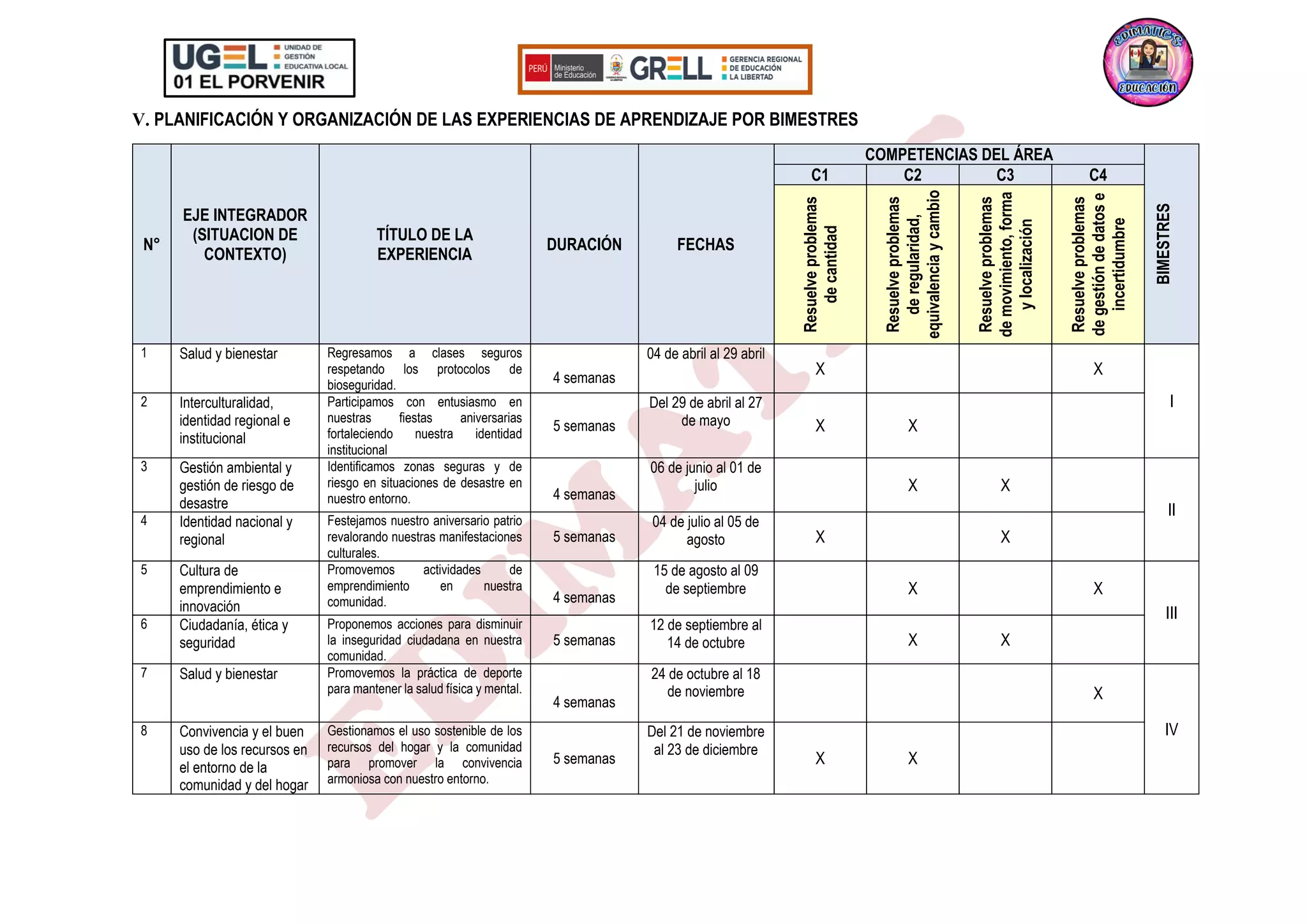 V. PLANIFICACIÓN Y ORGANIZACIÓN DE LAS EXPERIENCIAS DE APRENDIZAJE POR BIMESTRES
N°
EJE INTEGRADOR
(SITUACION DE
CONTEXTO)
TÍTULO DE LA
EXPERIENCIA
DURACIÓN FECHAS
COMPETENCIAS DEL ÁREA
BIMESTRES
C1 C2 C3 C4
Resuelve
problemas
de
cantidad
Resuelve
problemas
de
regularidad,
equivalencia
y
cambio
Resuelve
problemas
de
movimiento,
forma
y
localización
Resuelve
problemas
de
gestión
de
datos
e
incertidumbre
1 Salud y bienestar Regresamos a clases seguros
respetando los protocolos de
bioseguridad. 4 semanas
04 de abril al 29 abril
X X
I
2 Interculturalidad,
identidad regional e
institucional
Participamos con entusiasmo en
nuestras fiestas aniversarias
fortaleciendo nuestra identidad
institucional
5 semanas
Del 29 de abril al 27
de mayo X X
3 Gestión ambiental y
gestión de riesgo de
desastre
Identificamos zonas seguras y de
riesgo en situaciones de desastre en
nuestro entorno. 4 semanas
06 de junio al 01 de
julio X X
II
4 Identidad nacional y
regional
Festejamos nuestro aniversario patrio
revalorando nuestras manifestaciones
culturales.
5 semanas
04 de julio al 05 de
agosto X X
5 Cultura de
emprendimiento e
innovación
Promovemos actividades de
emprendimiento en nuestra
comunidad. 4 semanas
15 de agosto al 09
de septiembre X X
III
6 Ciudadanía, ética y
seguridad
Proponemos acciones para disminuir
la inseguridad ciudadana en nuestra
comunidad.
5 semanas
12 de septiembre al
14 de octubre X X
7 Salud y bienestar Promovemos la práctica de deporte
para mantener la salud física y mental.
4 semanas
24 de octubre al 18
de noviembre X
IV
8 Convivencia y el buen
uso de los recursos en
el entorno de la
comunidad y del hogar
Gestionamos el uso sostenible de los
recursos del hogar y la comunidad
para promover la convivencia
armoniosa con nuestro entorno.
5 semanas
Del 21 de noviembre
al 23 de diciembre
X X
 