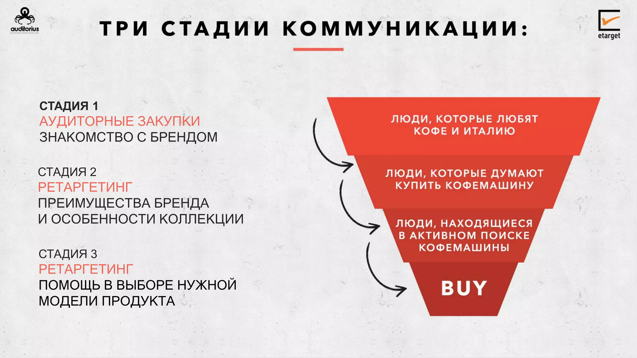 СТАДИЯ 1
АУДИТОРНЫЕ ЗАКУПКИ
ЗНАКОМСТВО С БРЕНДОМ
СТАДИЯ 2
РЕТАРГЕТИНГ
ПРЕИМУЩЕСТВА БРЕНДА
И ОСОБЕННОСТИ КОЛЛЕКЦИИ
СТАДИЯ 3
РЕТАРГЕТИНГ
ПОМОЩЬ В ВЫБОРЕ НУЖНОЙ
МОДЕЛИ ПРОДУКТА