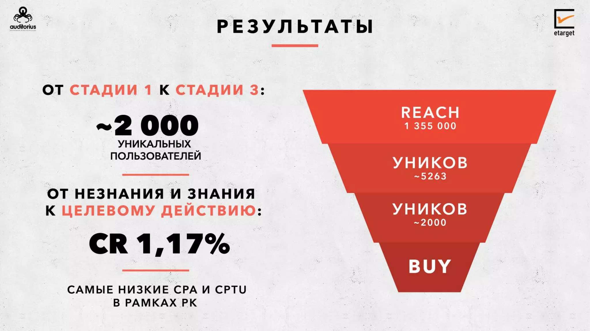 Как использовать Programmatic для индивидуального взаимодействия с пользователем?