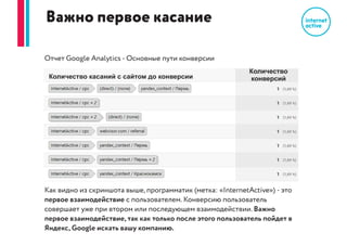 џ Формирование спроса при выводе нового продукта на рынок
џ Повышение узнаваемости бренда, жилого комплекса, товара. Формирование имиджа
џ Стимулирование сбытовых акций
Технология программатик позволяет в заданный промежуток времени заявить вашей
целевой аудитории о вашем бренде, продукте, акции, путём показа баннеров на
более чем 100 000 сайтах.
 