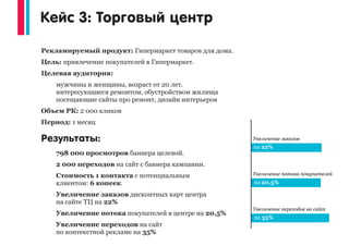 Увеличение подключений
по сравнению с периодом
до рекламной кампании на 17,5%
 
