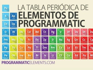 LA TABLA PERÍÓDICA DE ELEMENTOS DE OPTIMIACION Y TARGETING DE
PROGRAMAMTIC
POR HEADWAY DIGITAL
MAS EN PROGRAMMATICELEMENTS.COM
 