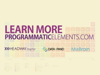 Tabla periódica de elementos de la compra programática (Programmatic)