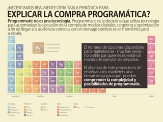 Por que necestamos otra trable periódica de elementos para explicar la compra
programática?
Programmatic no es una tecnología. Programmatic es la disciplina de utilizar
tecnología
Para automatizar la ejeccion de la compra de medios, segmentación y
optimización a fin de alcanzar audiencias a escala.
El numero de opciones dispnibles para marketers es muchas veces no visibile
para quienes no manejan las plataformas.
El objetivo de este proyecto es darle a los marketers una herramienta para
comprender la complejidad y las posibilidades de programmatic.
 