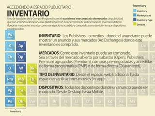 Accediendo a inventario publicitario
INVENTARIO
Uno de los pilares de la compra programtica es el ecosistema interconectado de
mercados de publicidad que son accedidos desde una sola plataforma (DSP). Los
elementos de la dimensión de inenvario definendonde se mostrará el anuncio,
como ese espacio es accedido comprado, como también en que dispositivos está
disponible.
INVENTARIO: los publishers – omedios – donde el eanunciante puede mostrar un
anuncio y sus mercados donde este inventario es ccomprado.
MERCADOS: como este inventario puede ser comprado. Sea a través del mercado
abierto por subastas, Premium, pre negociadas o de forma directa.
TIPO DE INVENTARIO: desde web hasta in-app.
DISPOSITIVOS: todos los dispositivos donde un anuncio puede ser mostrado.
Desde Desktop hasta mobile.
 
