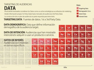 TARGETING DE AUDIENCIAS
DATA
Anunciantes acanzados consideran los datos como un activo estratégico a sus
esfuerzoa de marketing, desde información propia hasta mercados de audiencias. La
construcción de un plan de audiencias es parte requerida para tener éxito.
 