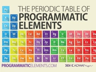 THE PERIODIC TABLE OF PROGRAMMATIC ELEMENTS
OPTIMIZATION AND TARGETING
BY HEADWAY DIGITAL
MORE ON PROGRAMMATICELEMENTS.COM
 