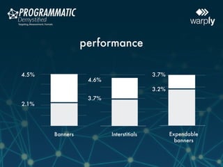 Programmatic Mobile First