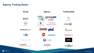 Agency Trading Desks
Group Agency Trading Desk
 