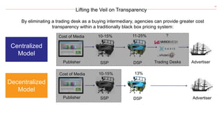 16
Lifting the Veil on Transparency
By eliminating a trading desk as a buying intermediary, agencies can provide greater cost
transparency within a traditionally black box pricing system:
Centralized
Model
Decentralized
Model
Publisher SSP DSP
Publisher SSP DSP
Cost of Media 10-15% 11-25%
Trading Desks
?
Advertiser
Cost of Media 10-15% 13%
Advertiser
 